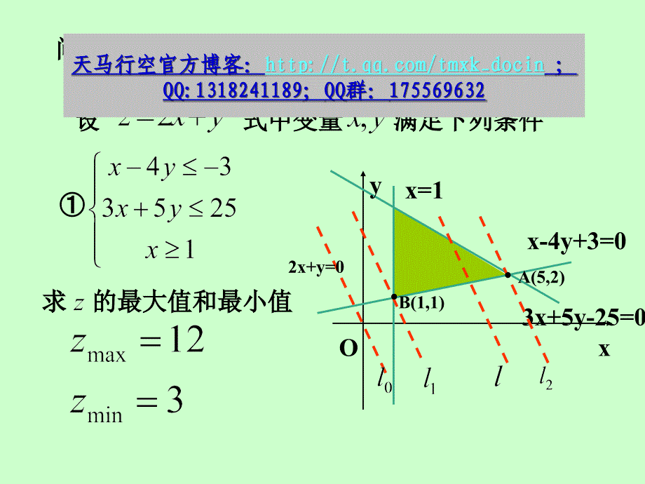 【高中数学课件】线性规划（二一）_第2页