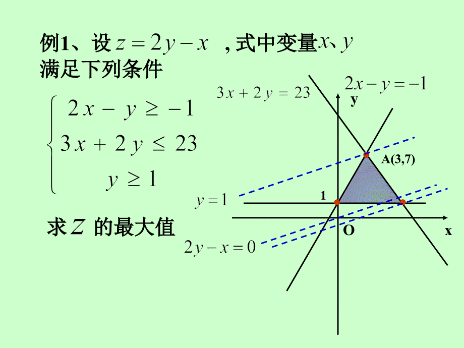 【高中数学课件】线性规划（二一）_第4页