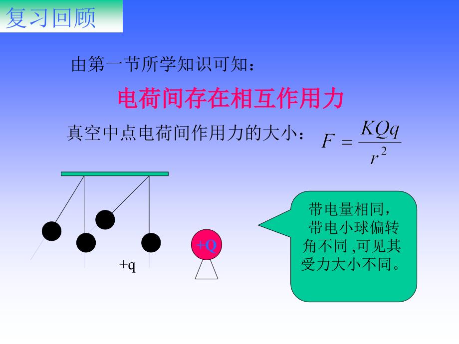 【物理课件】电场强度ppt课件_第2页