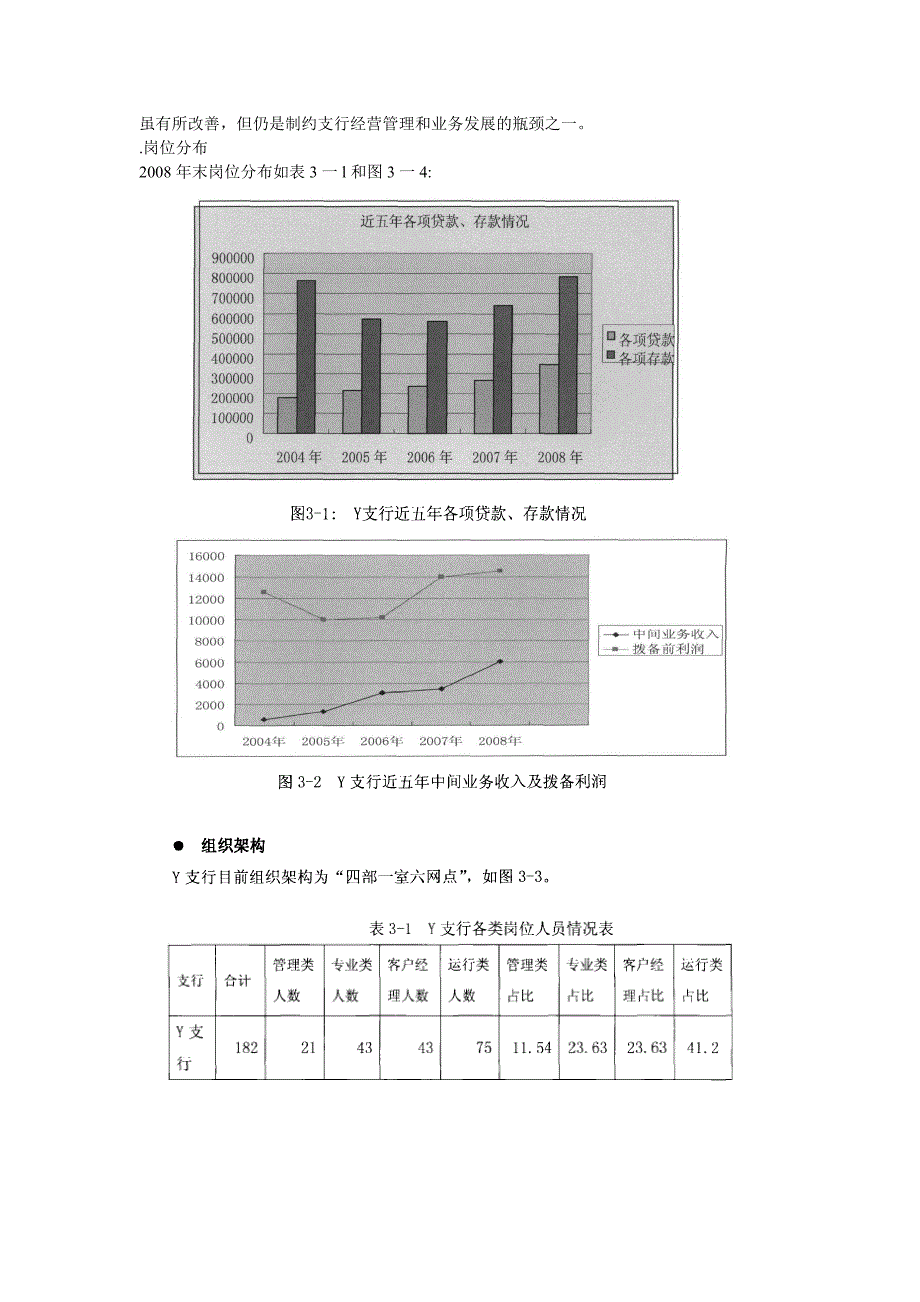 工商银行y支行客户经理绩效管理体系_第2页