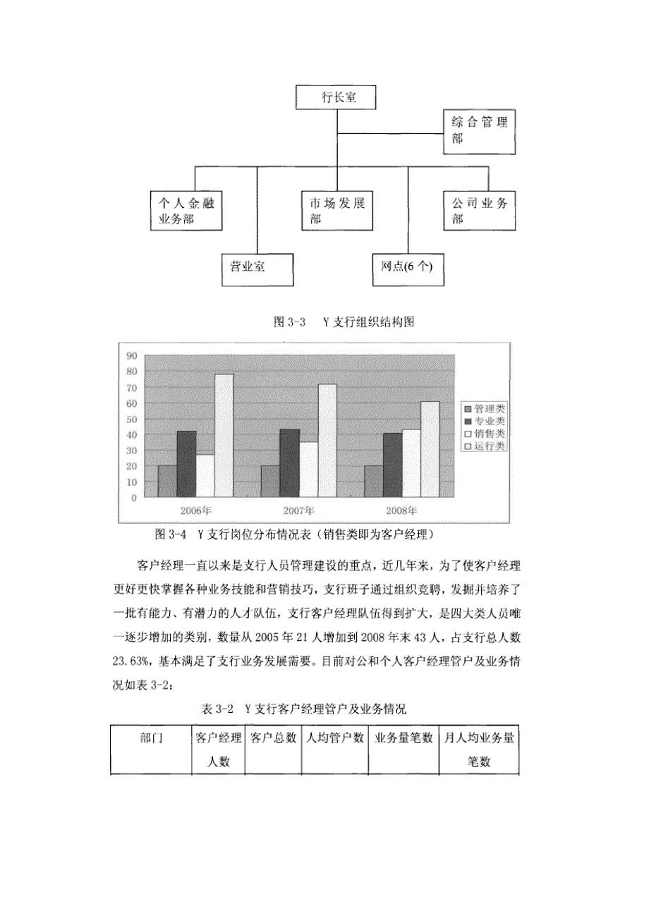 工商银行y支行客户经理绩效管理体系_第3页