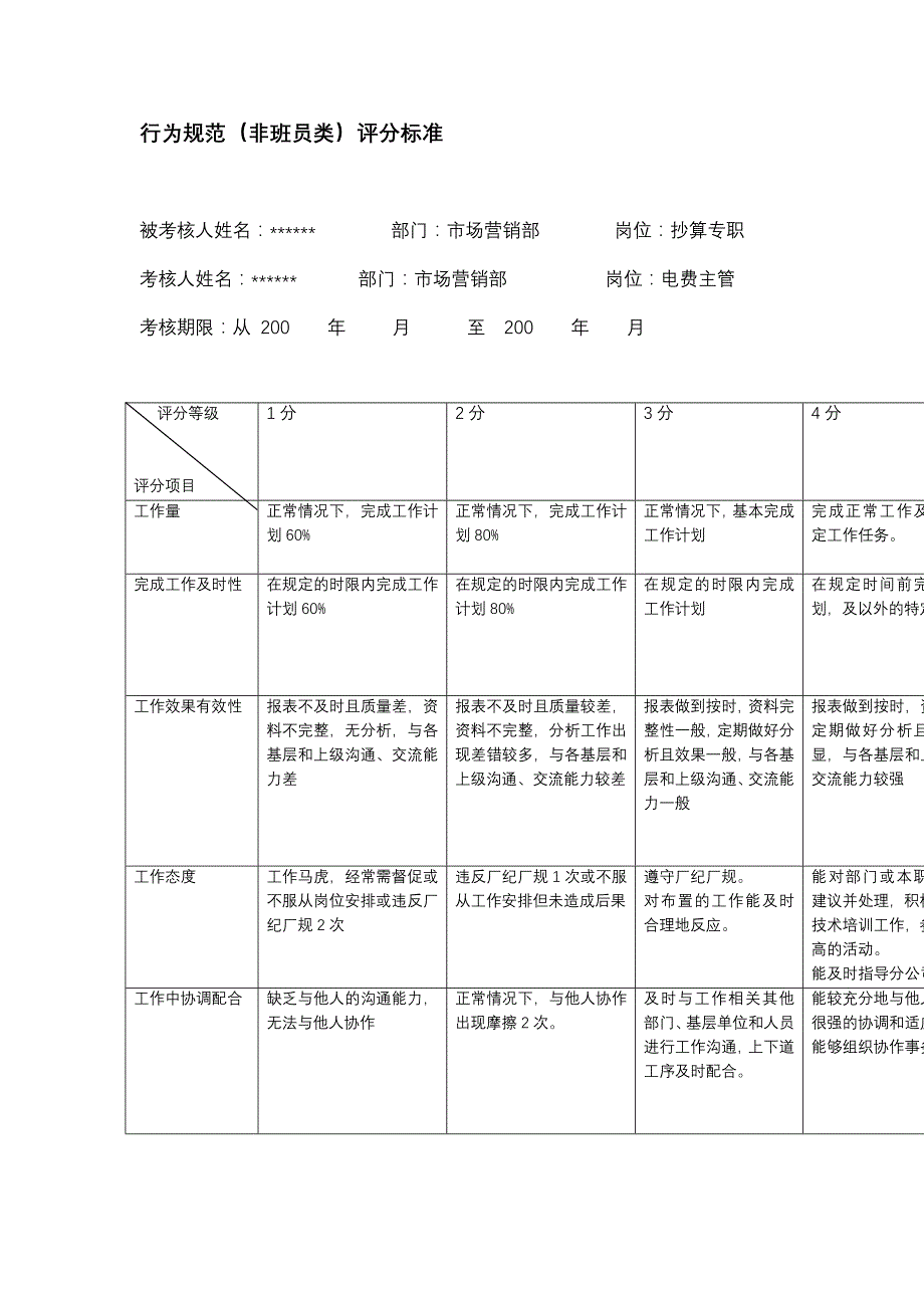 【企业行为规范】xx供电公司抄算专职行为规范考评表_第2页