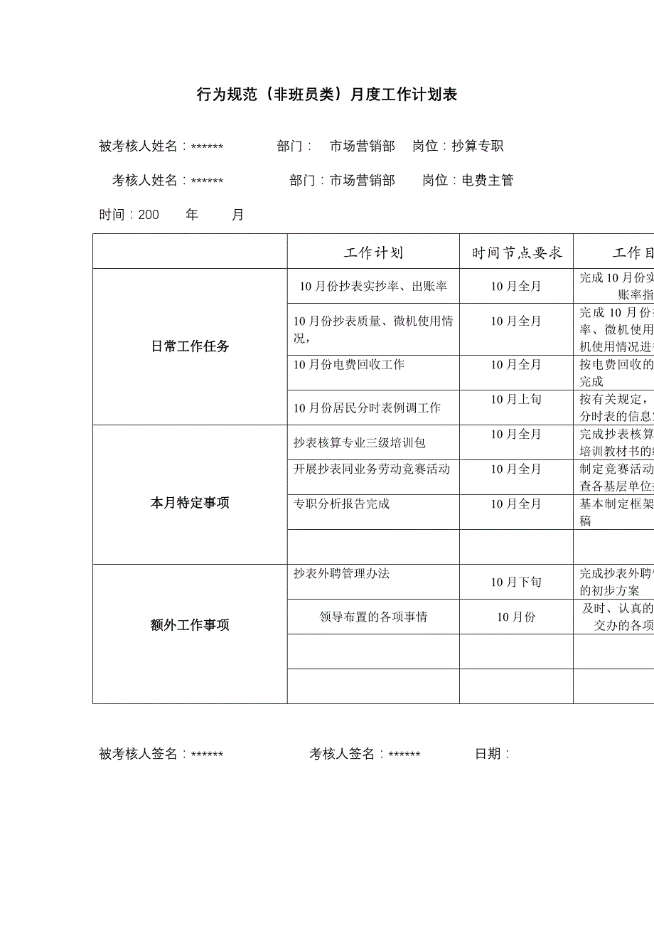 【企业行为规范】xx供电公司抄算专职行为规范考评表_第4页