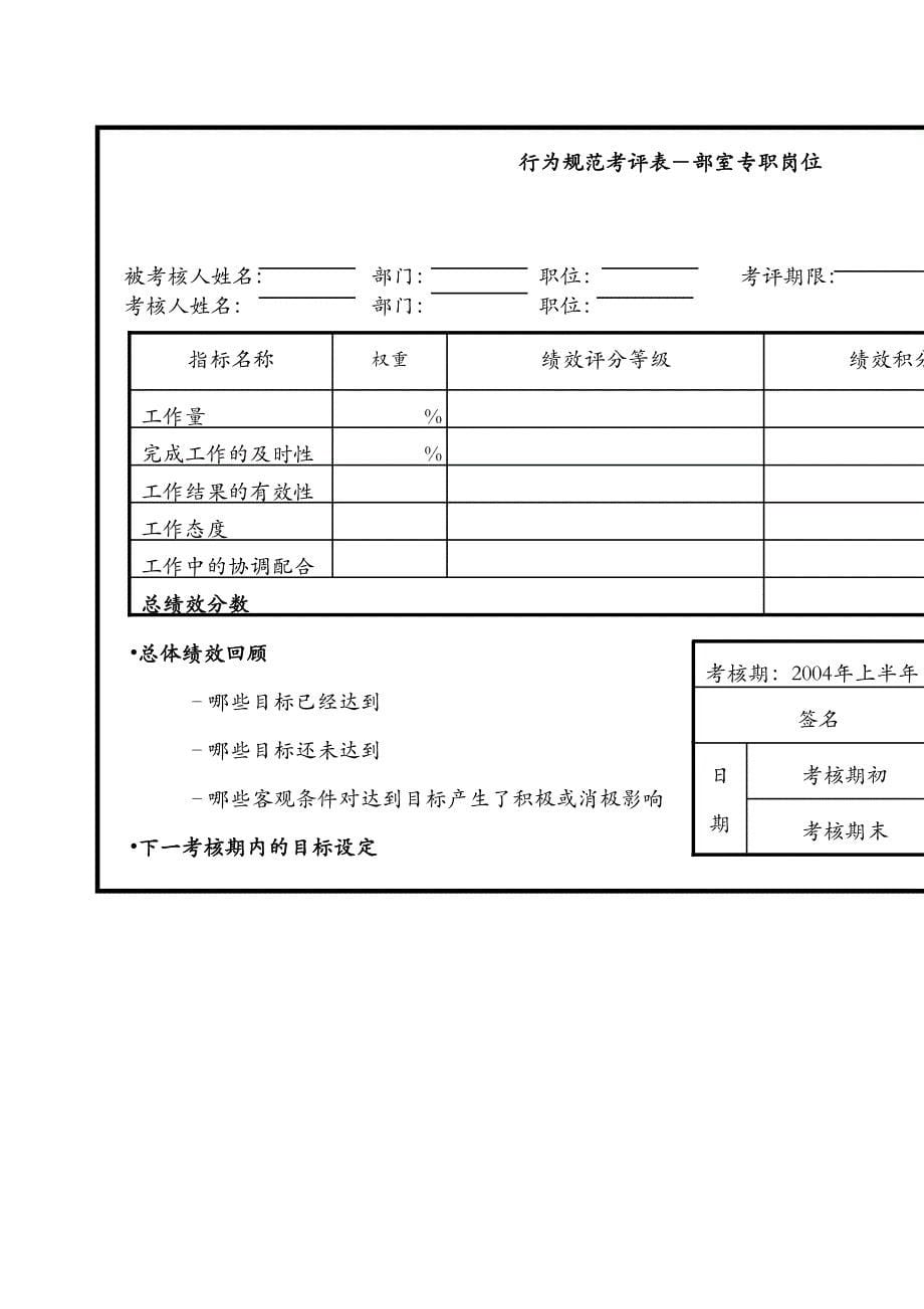 【企业行为规范】xx供电公司抄算专职行为规范考评表_第5页