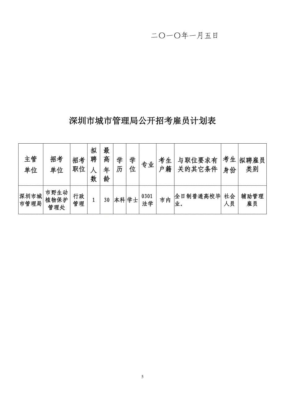 深圳市城市管理局招考雇员公告_第5页