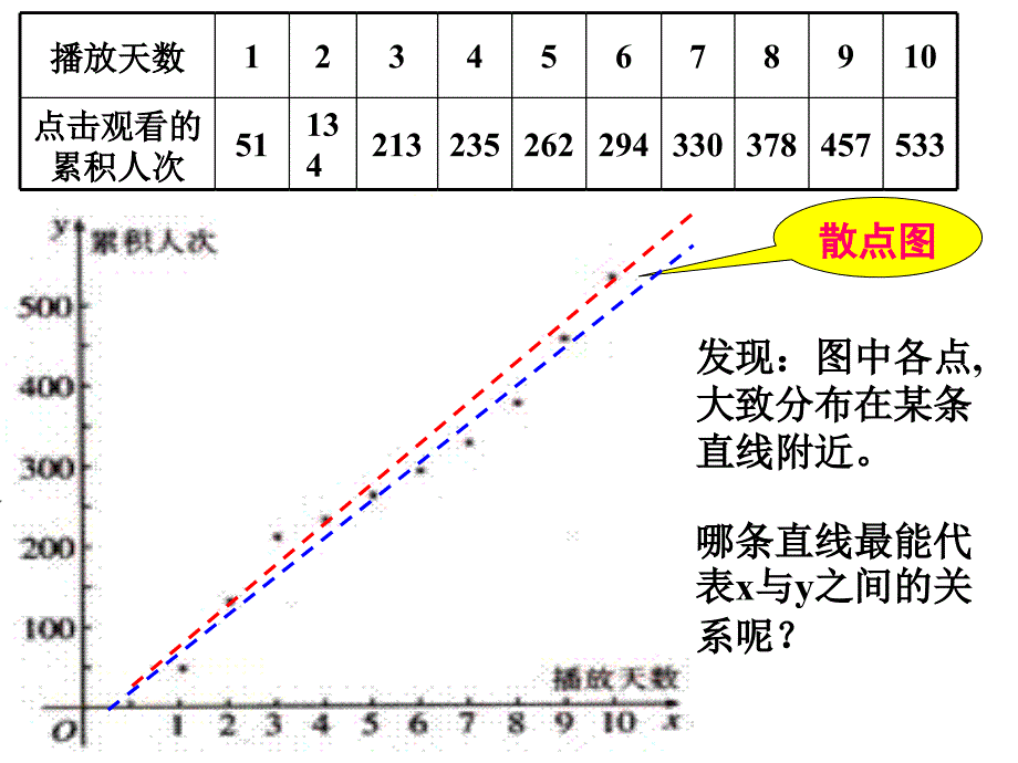 【高中数学课件】线性回归_第2页