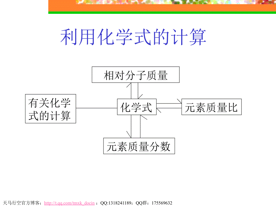 【化学课件】初中化学计算题总复习ppt课件_第2页