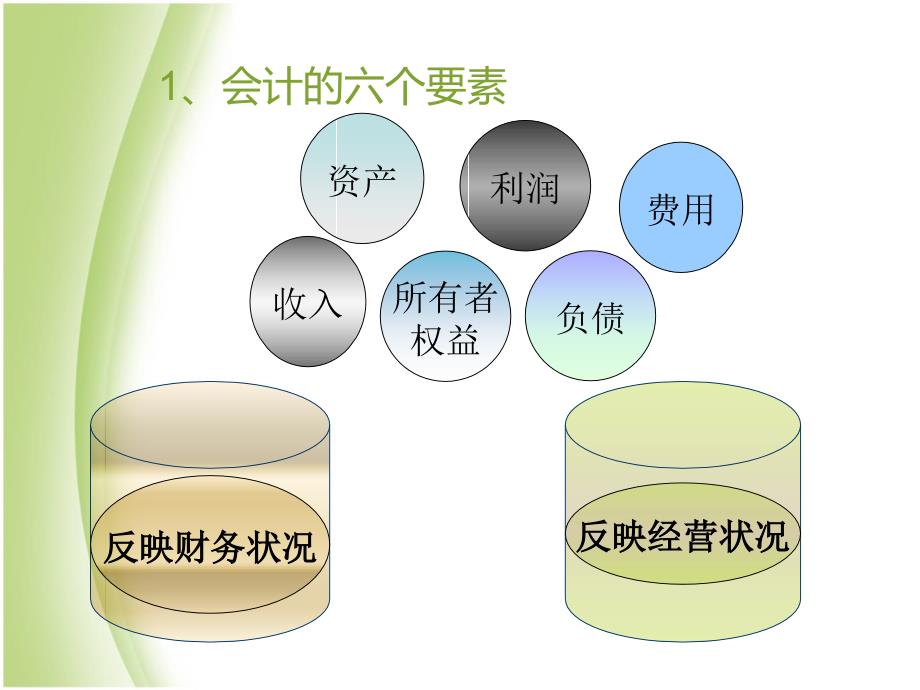 会计要素和会计等式 会计基础课件_第3页