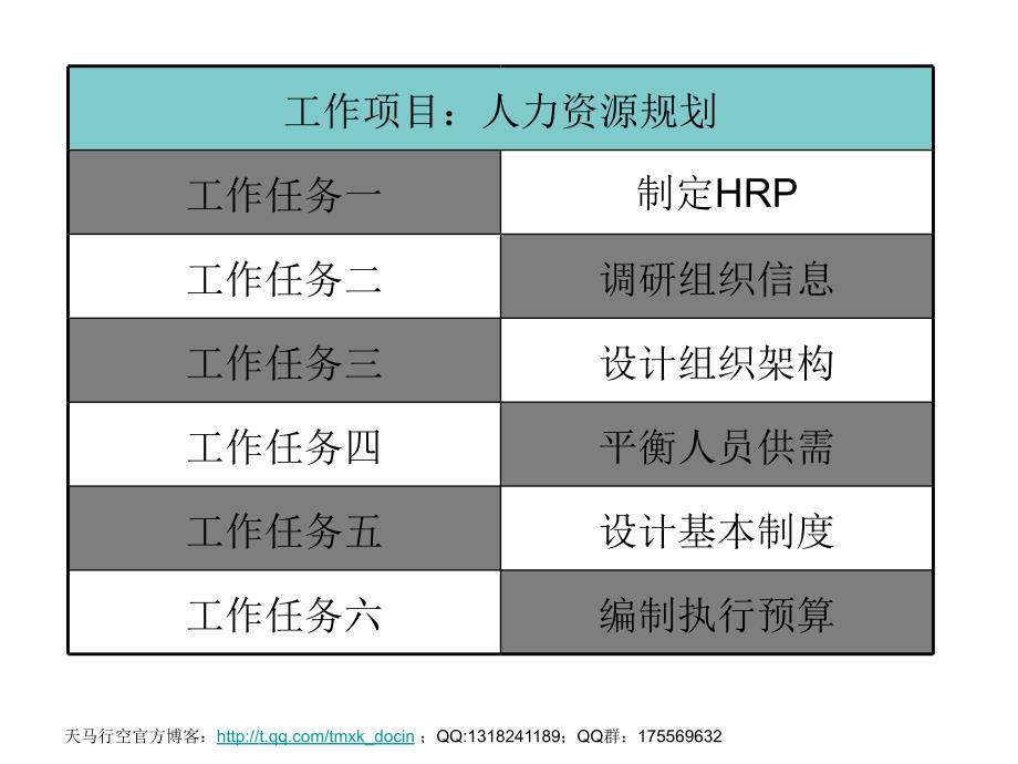 秘书与人力资源管理人力资源规划_第2页