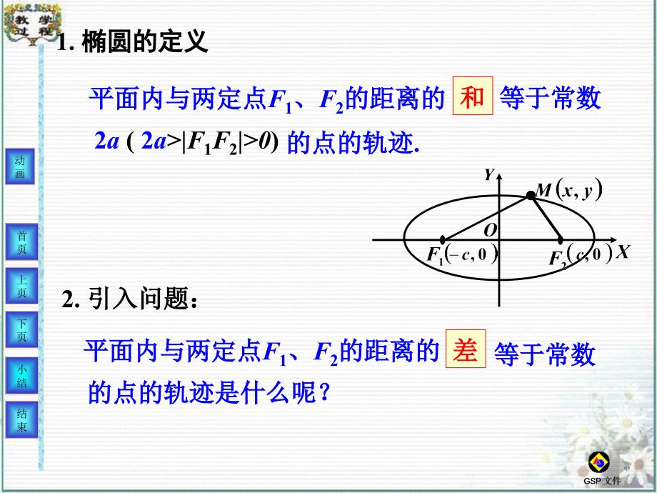 【高中数学课件】双曲线方程ppt课件_第2页