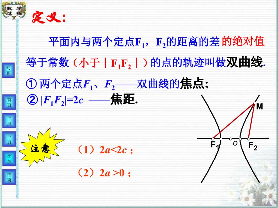 【高中数学课件】双曲线方程ppt课件_第4页
