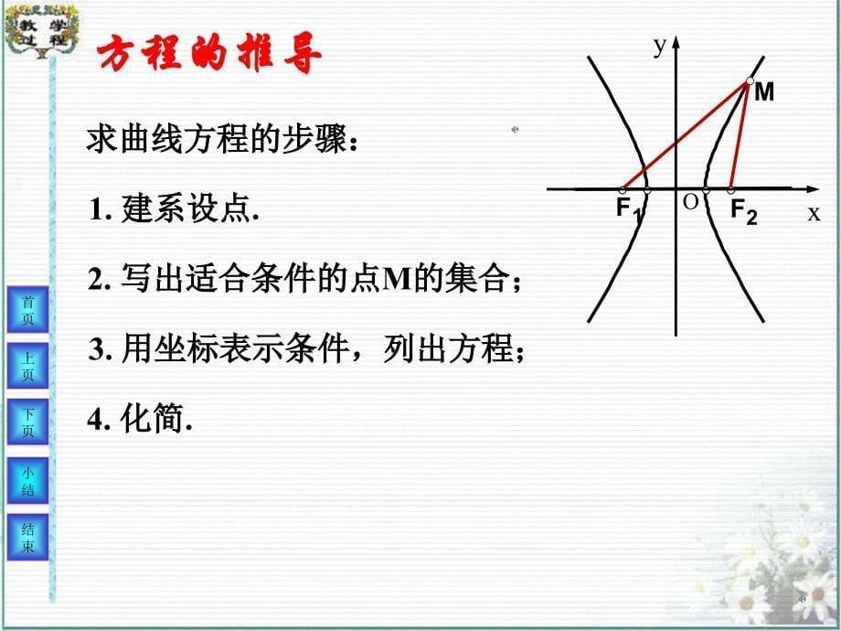 【高中数学课件】双曲线方程ppt课件_第5页