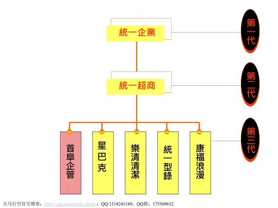 【企业文化建设】统一超商如何推动企业文化_第2页