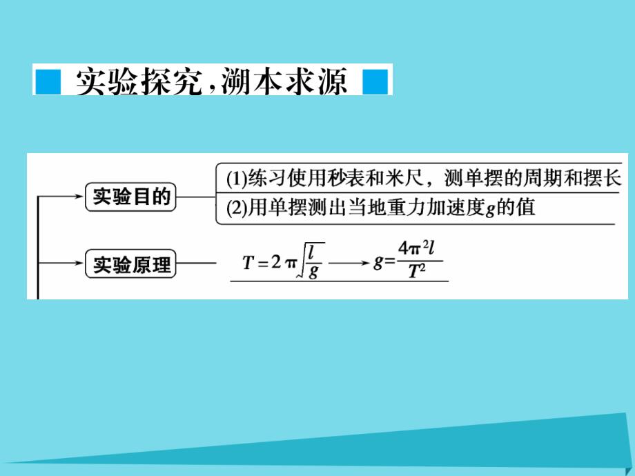 高考物理总复习一轮课件第十二章物理7_第3页