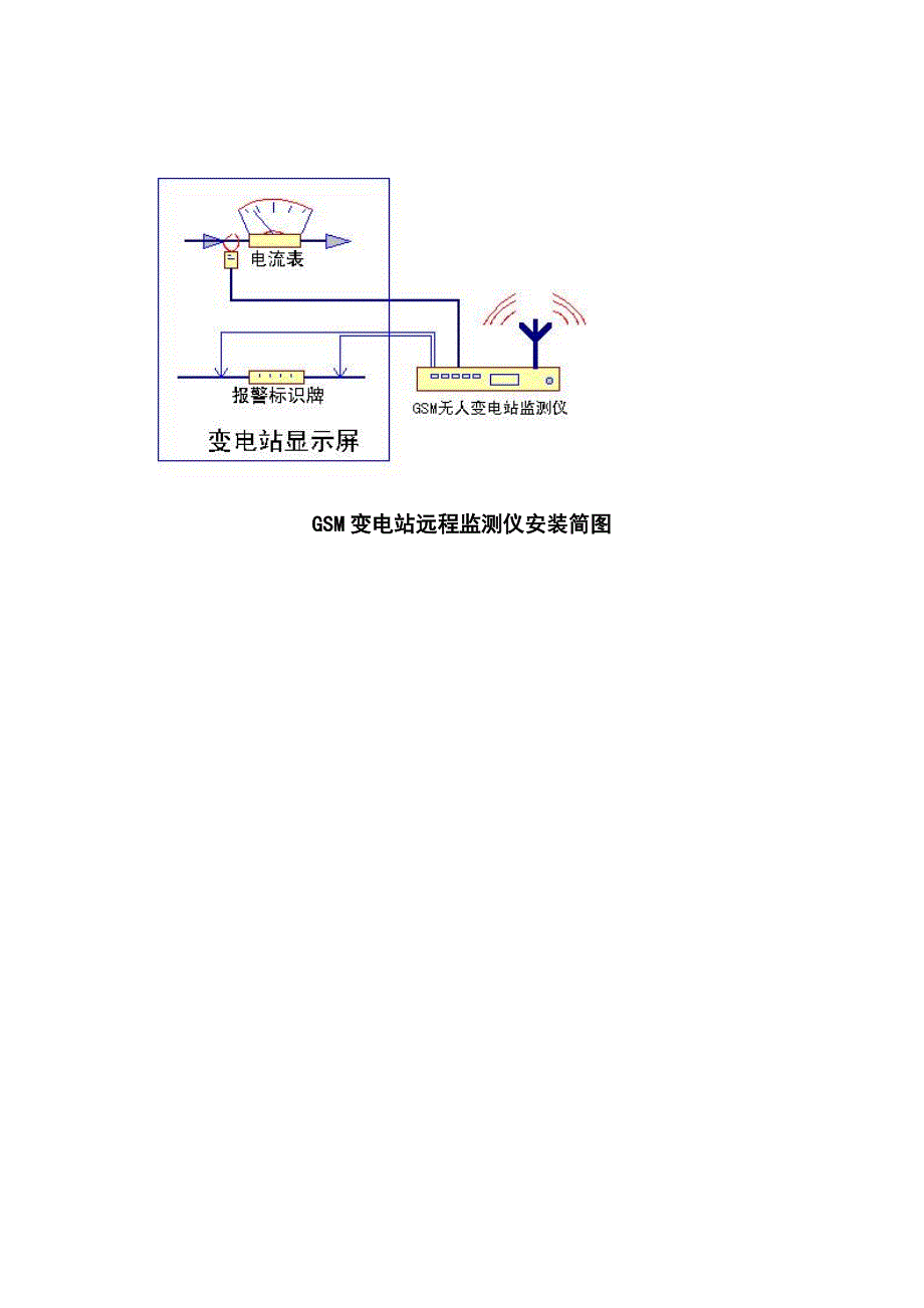 gsm变电站远程监测仪_第3页