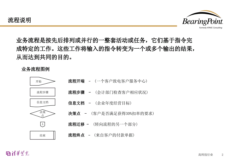 【行政管理】行政后勤管理流程_第2页