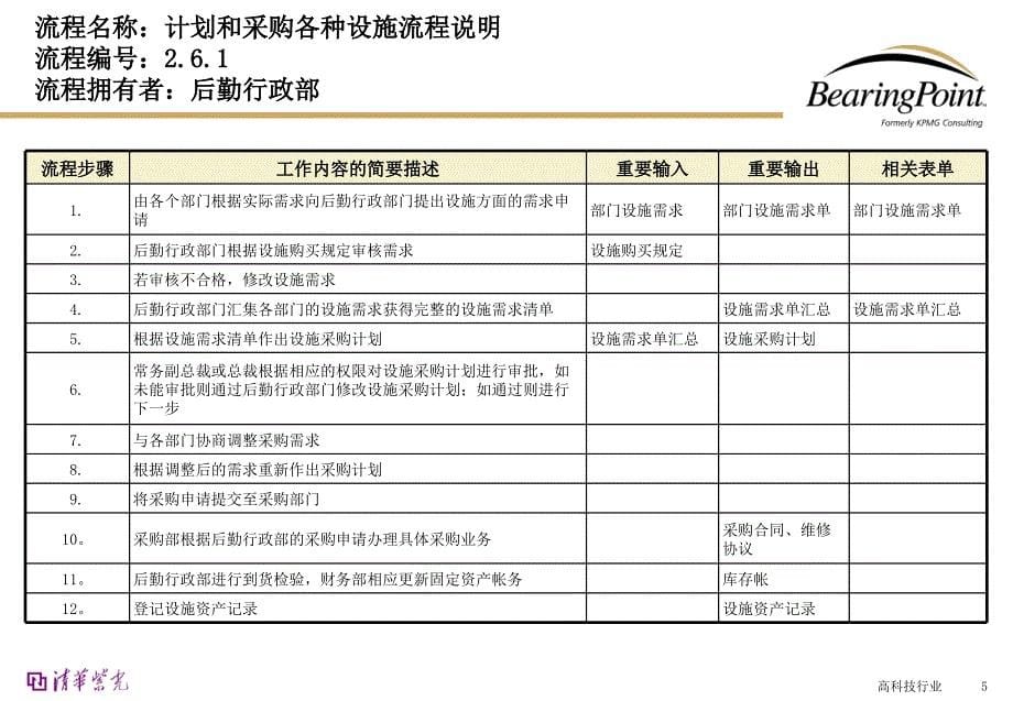 【行政管理】行政后勤管理流程_第5页