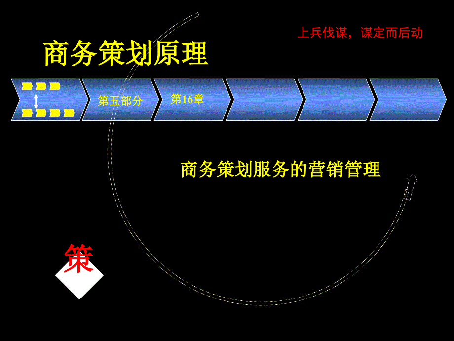 《商务策划原理教材》课件完整版第16章 商务策划服务的营销管理_第1页