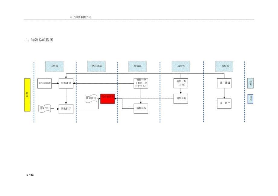 电商物流流程及制度(仅供参考)_第5页