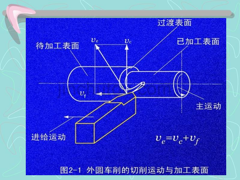 《机械制造技术》切削过程及其控制_第5页