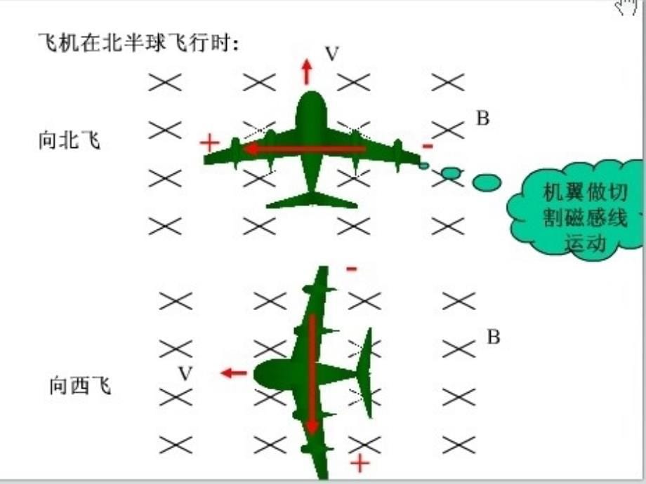 物理：14.8《-电磁感应》课件(北师大版九年级)_第5页