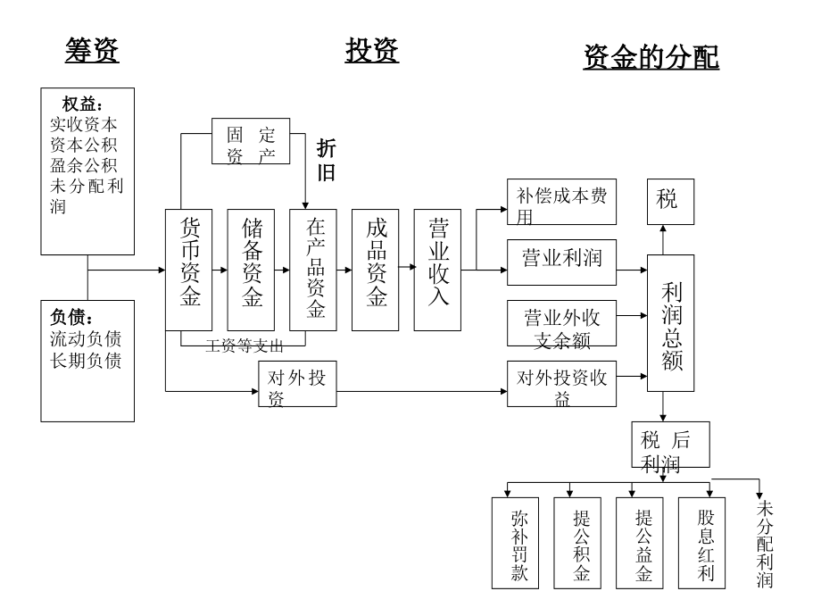 财务管理基础_第4页