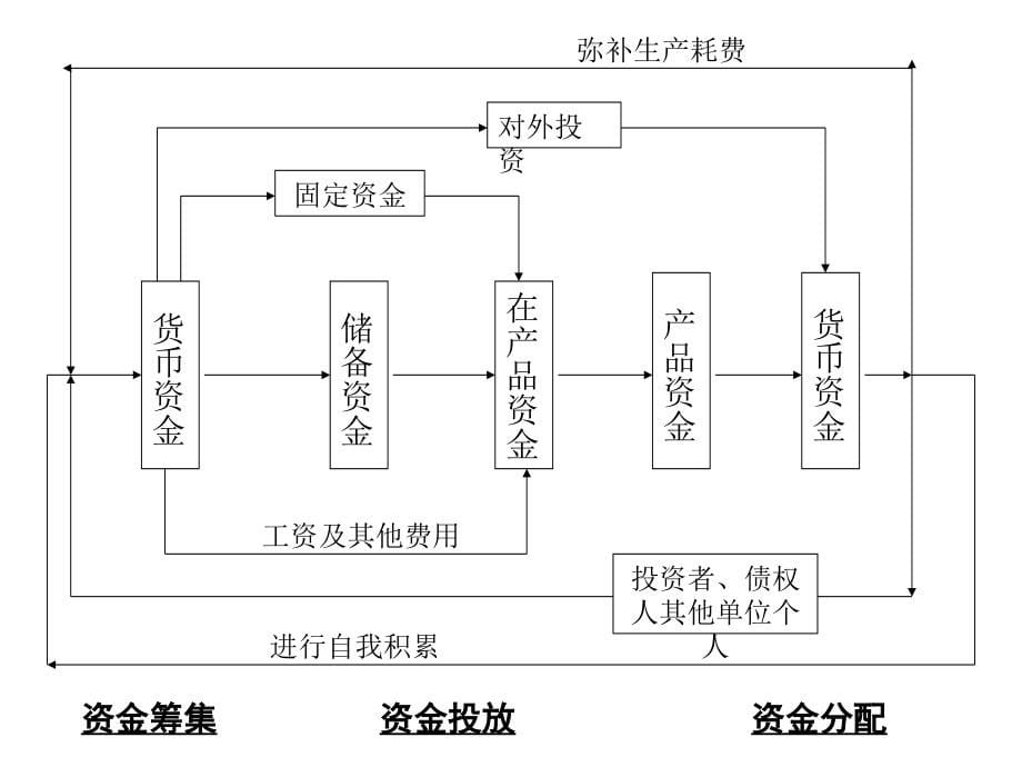 财务管理基础_第5页