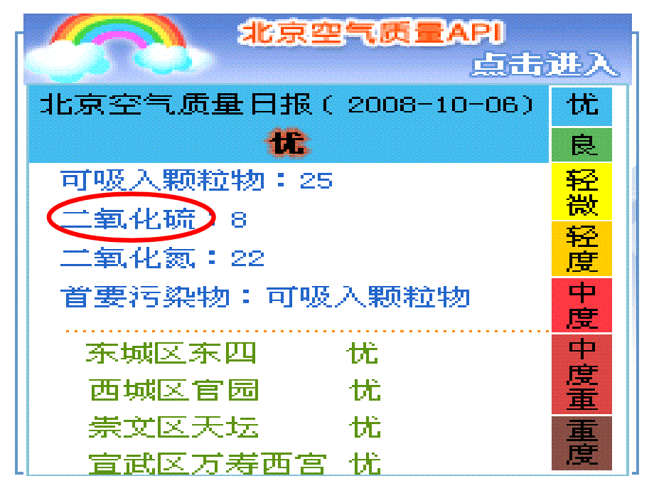 【化学课件】硫和氧化物ppt课件_第4页