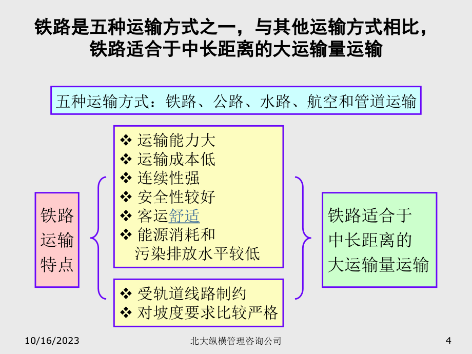 中国北方机车车辆工业集团公司战略咨询前期分析报告_第4页