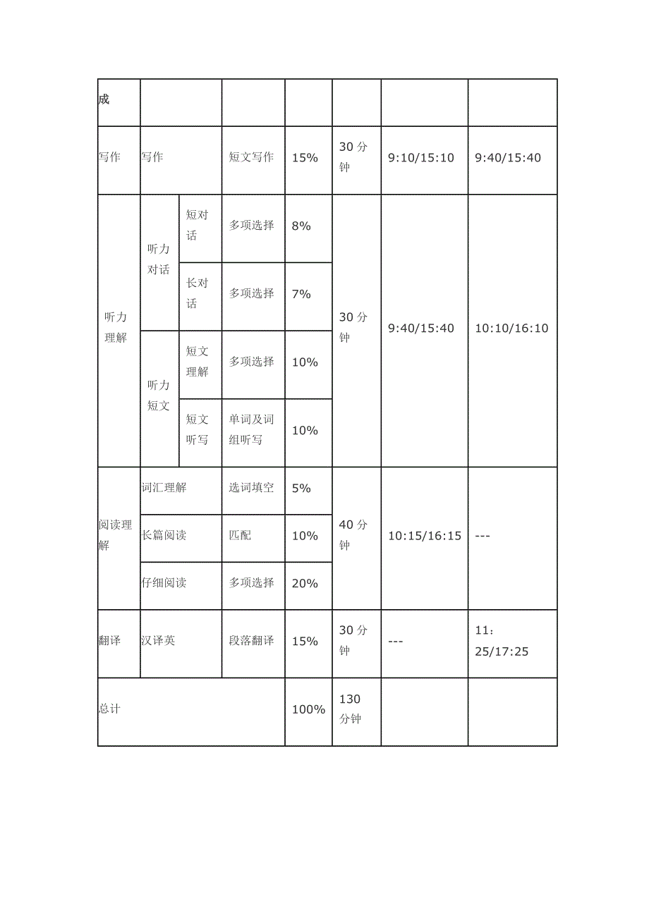 2014年12月英语四六级考试时间安排_第3页