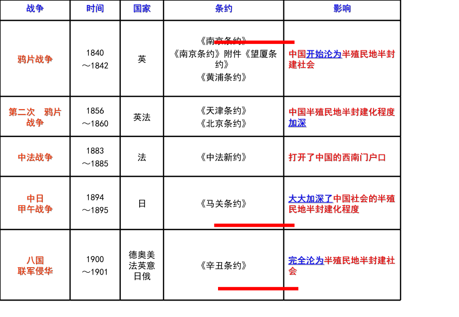 列强入侵和民族危机定稿_第2页