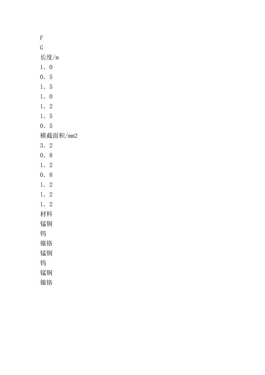 2012届九年级物理上册期中考试题_第5页