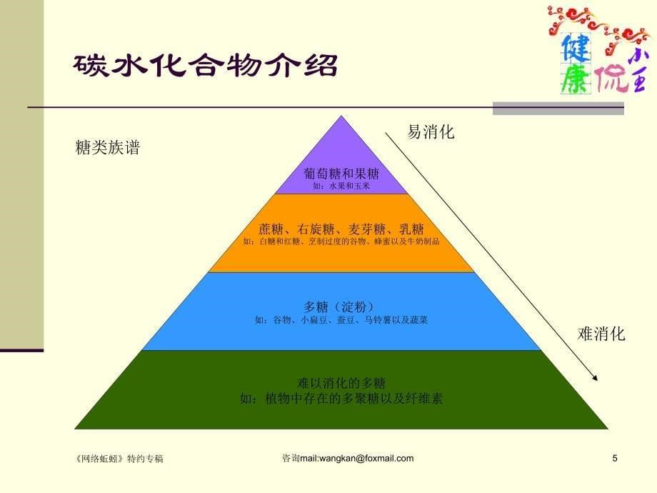 小王侃健康,营养素碳水化合物之糖_第5页