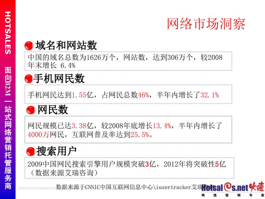 电子商务整合营销组合方案_第1页