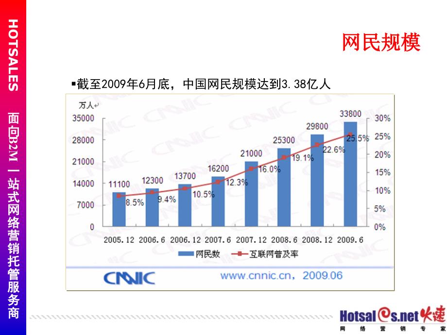 电子商务整合营销组合方案_第4页