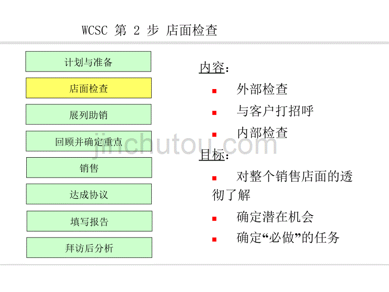 【店铺管理】世界级销售拜访培训教程——店面检查_第2页