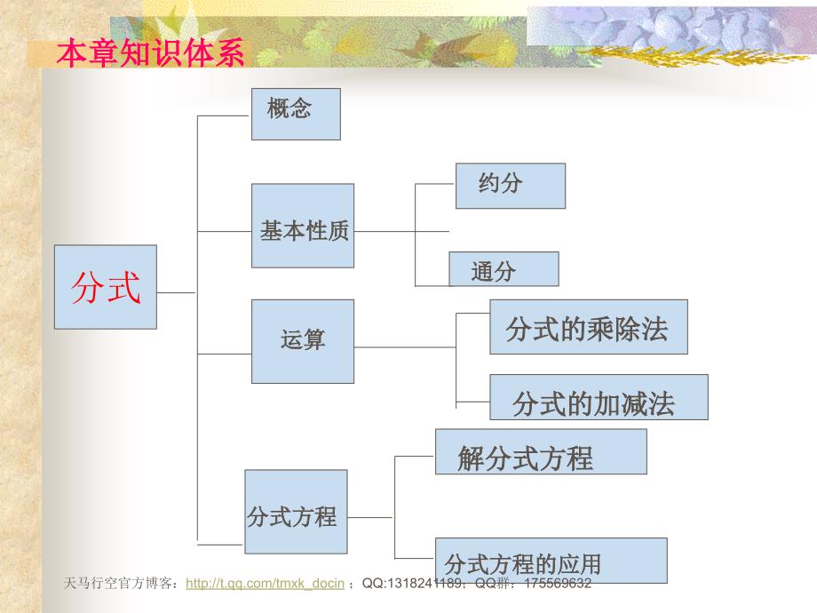 【初中数学课件】分式的复习ppt课件_第2页