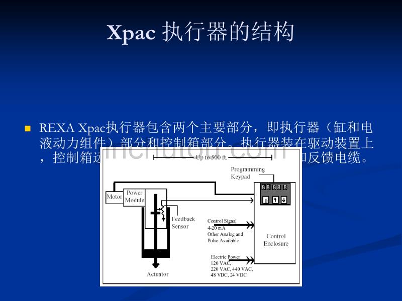 REXA执行器Xpac培训教程new_第5页