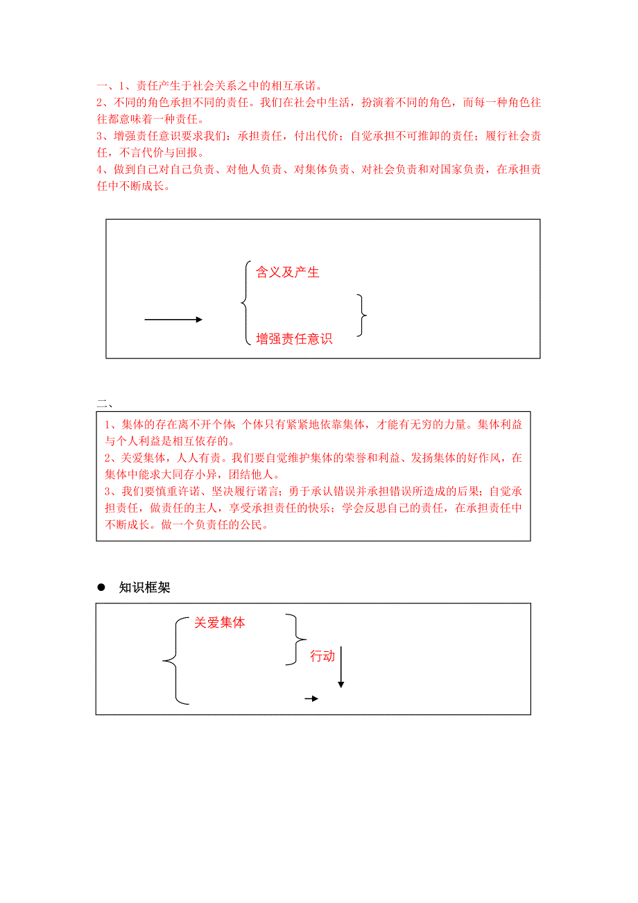 九年级思品框架及核心_第1页