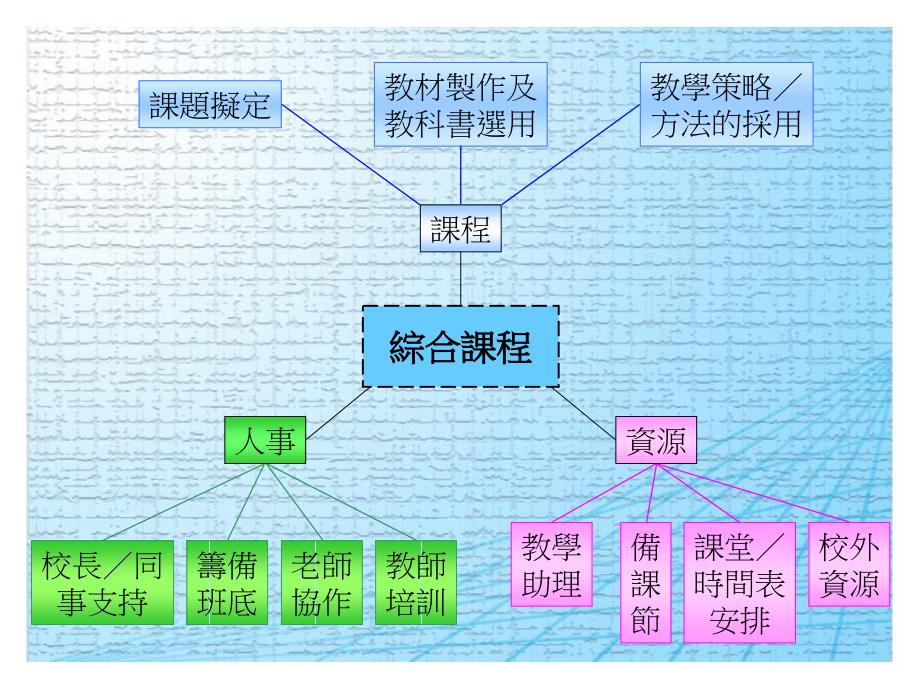 初中综合人文科教师网络_第3页