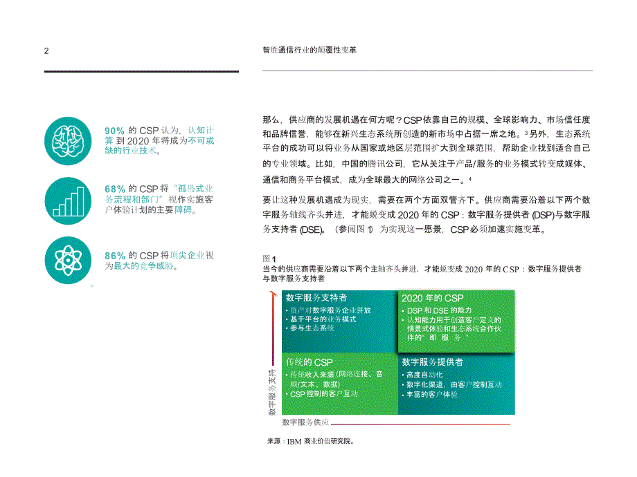 智胜通信行业的颠覆性变革 2020年认知时代的CSP（调研分析报告）_第3页