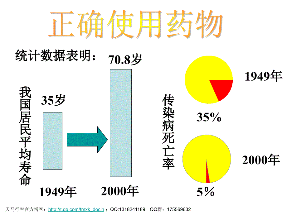 【化学课件】正确使用药物ppt课件_第2页