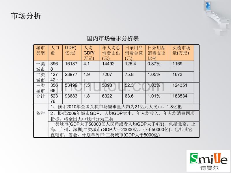 SMILE招商手册_第5页