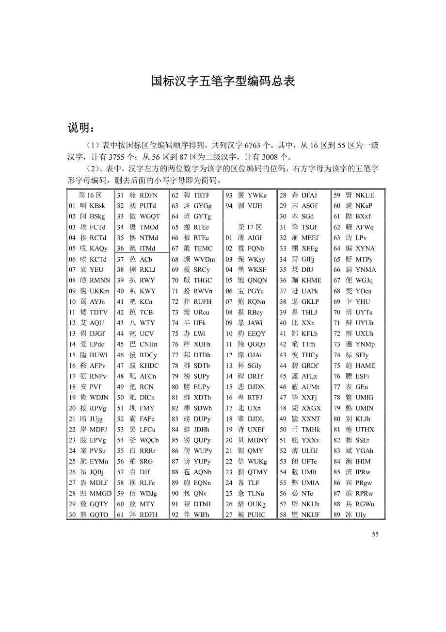 国标汉字五笔字型编码总表_第1页