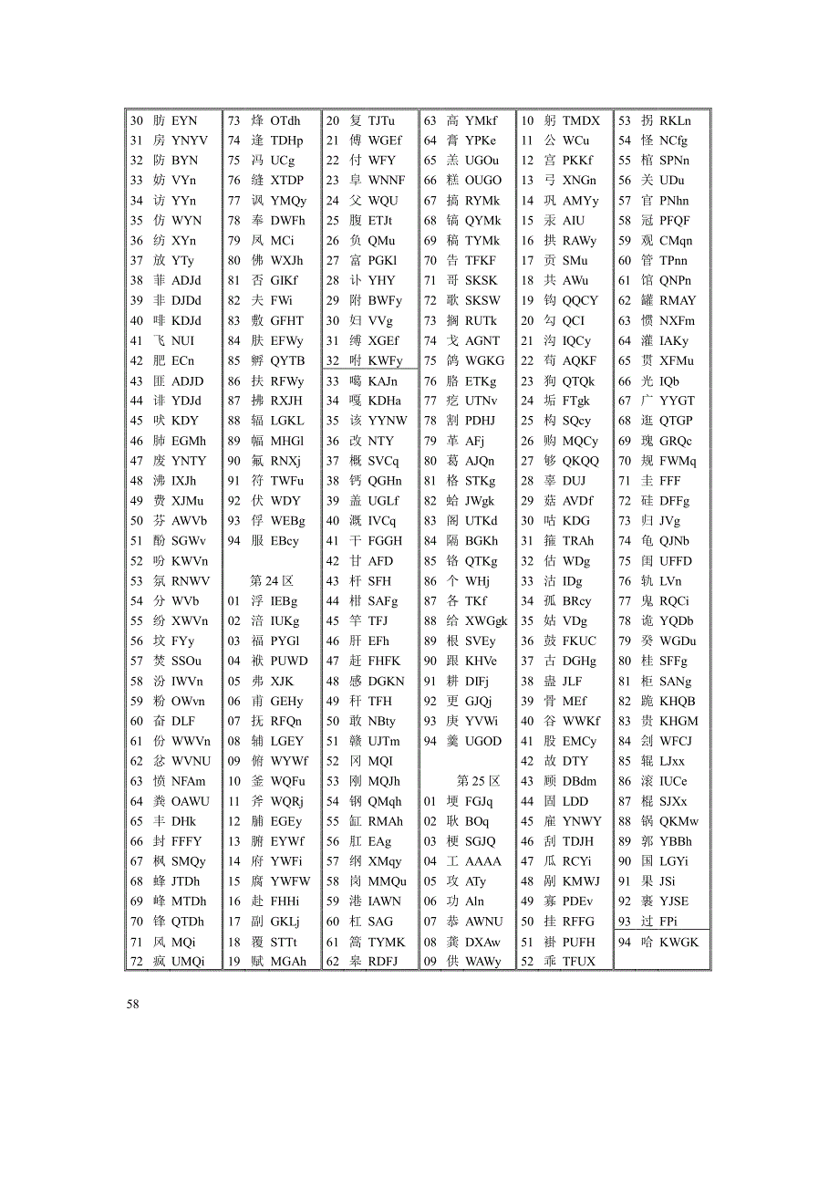 国标汉字五笔字型编码总表_第4页