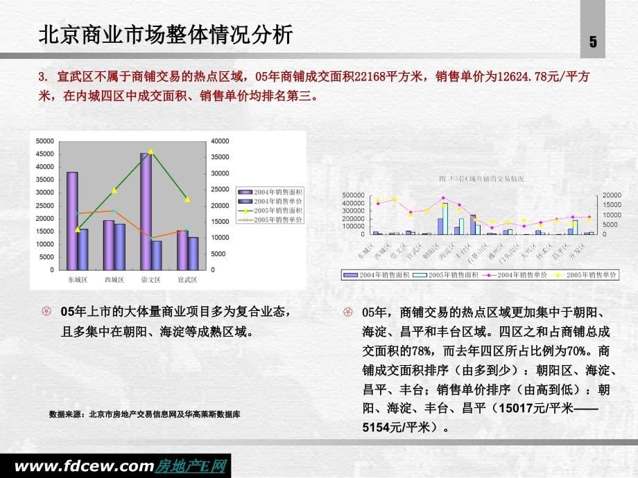 北京某大型综合体地产项目营销策划提案_第5页