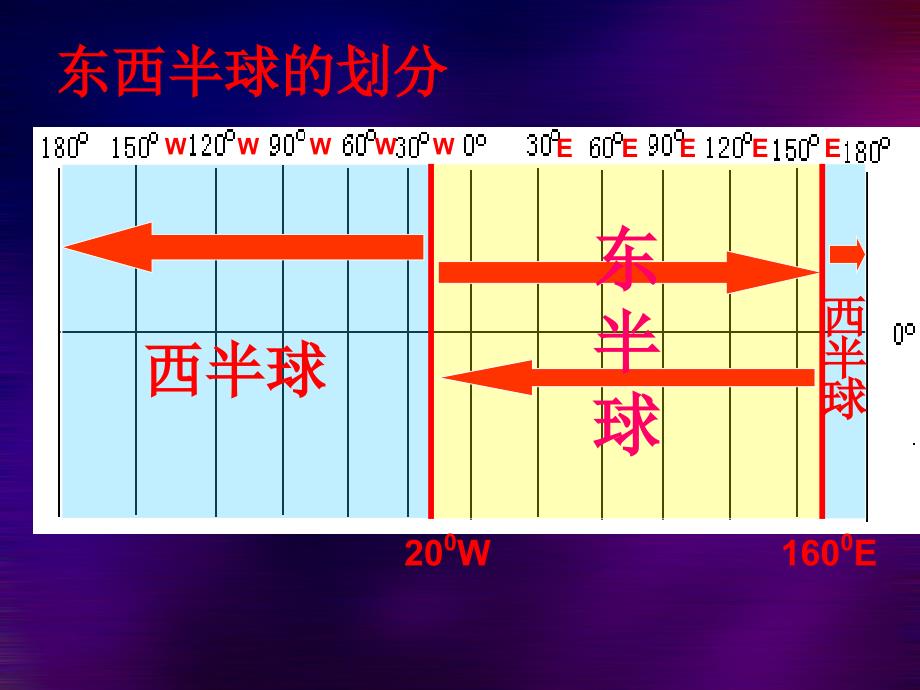 东西南北半球划分_第5页