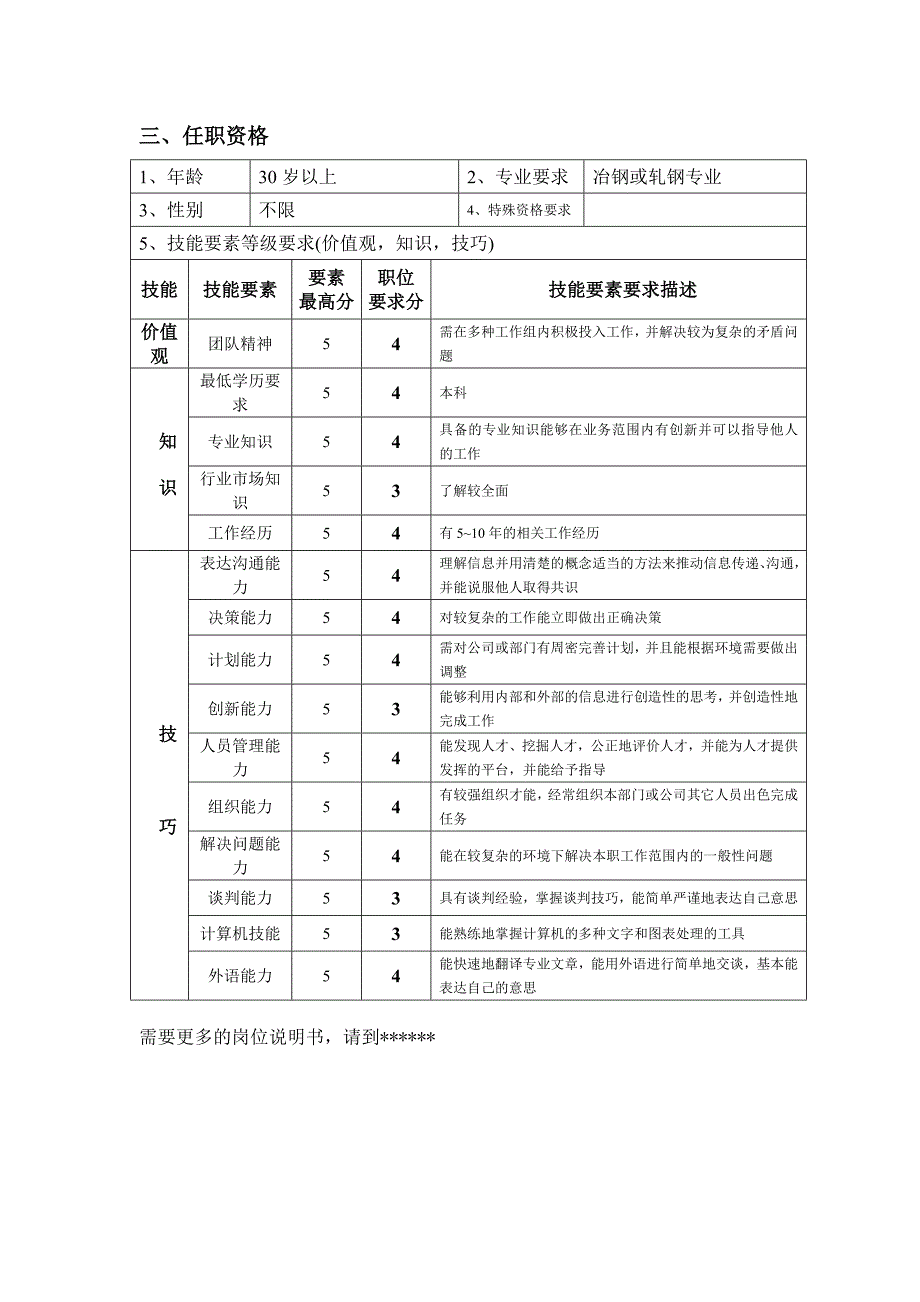 钢铁行业生产技术部经理岗位说明书_第2页