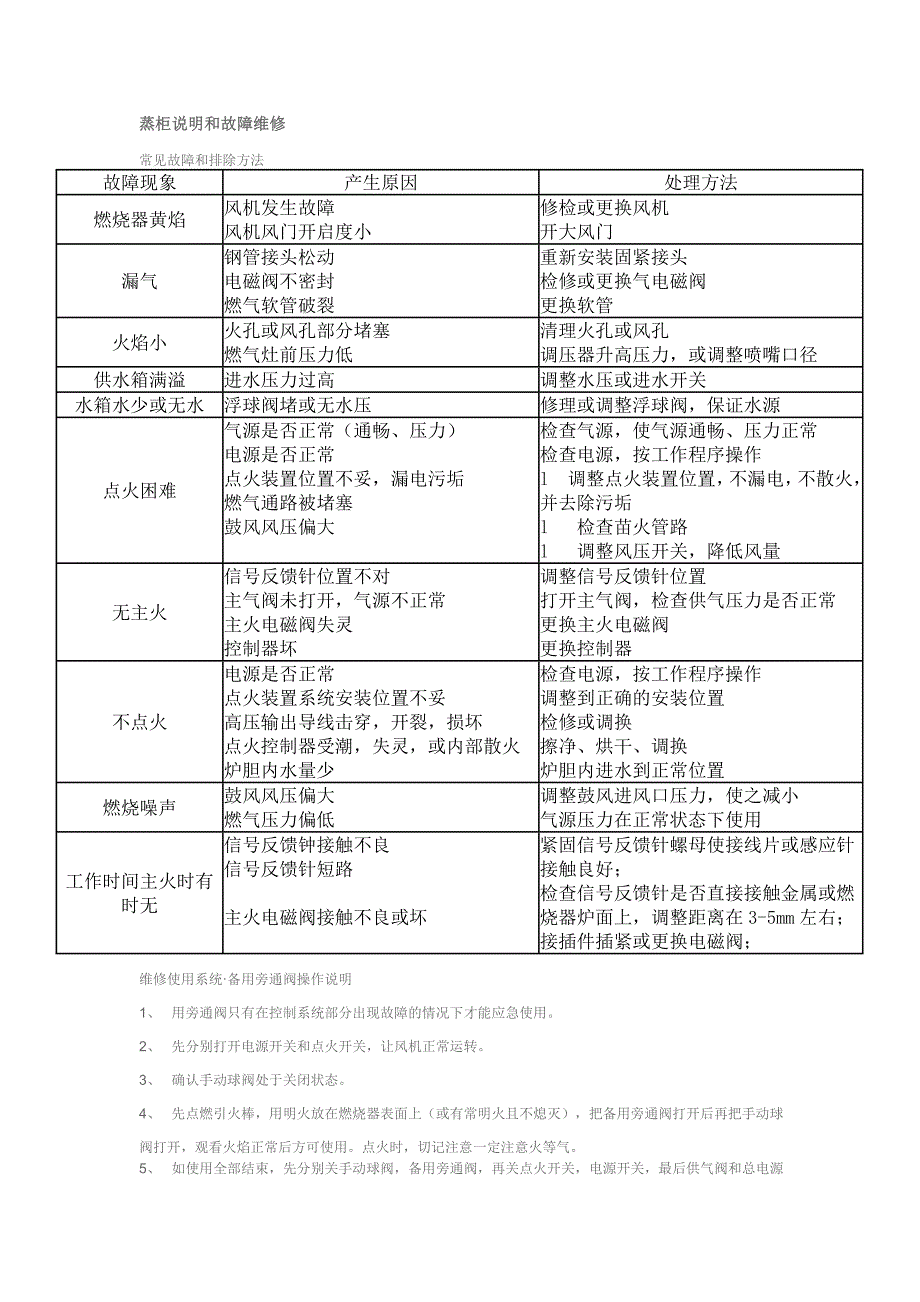 蒸柜说明和故障维修_第1页