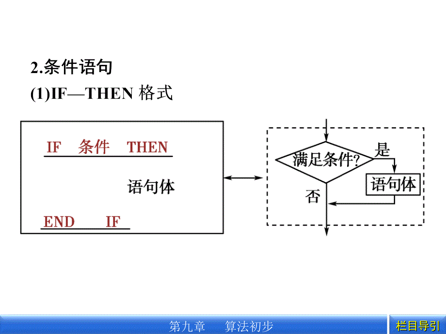 2012年金版新学案新编高三总复习第九章 第2课时_第4页